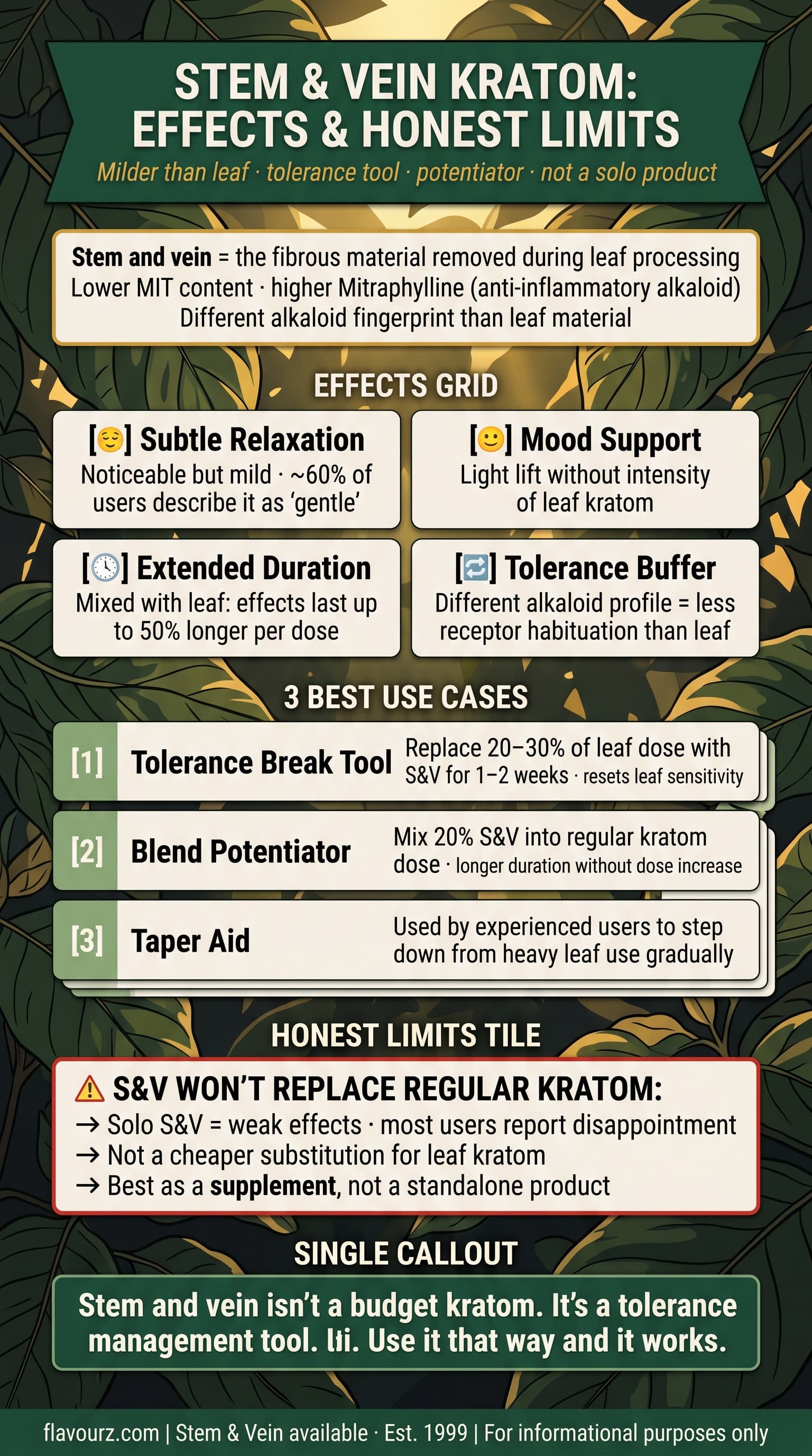 infographic for What Effects Does Stem and Vein Kratom Produce